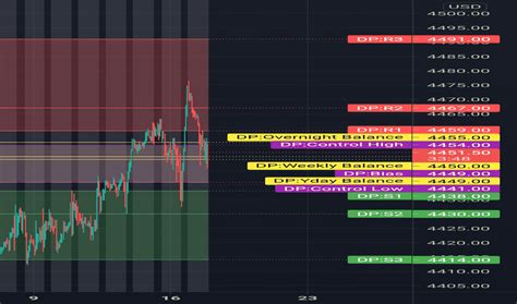 es futures chart|es futures chart tradingview.